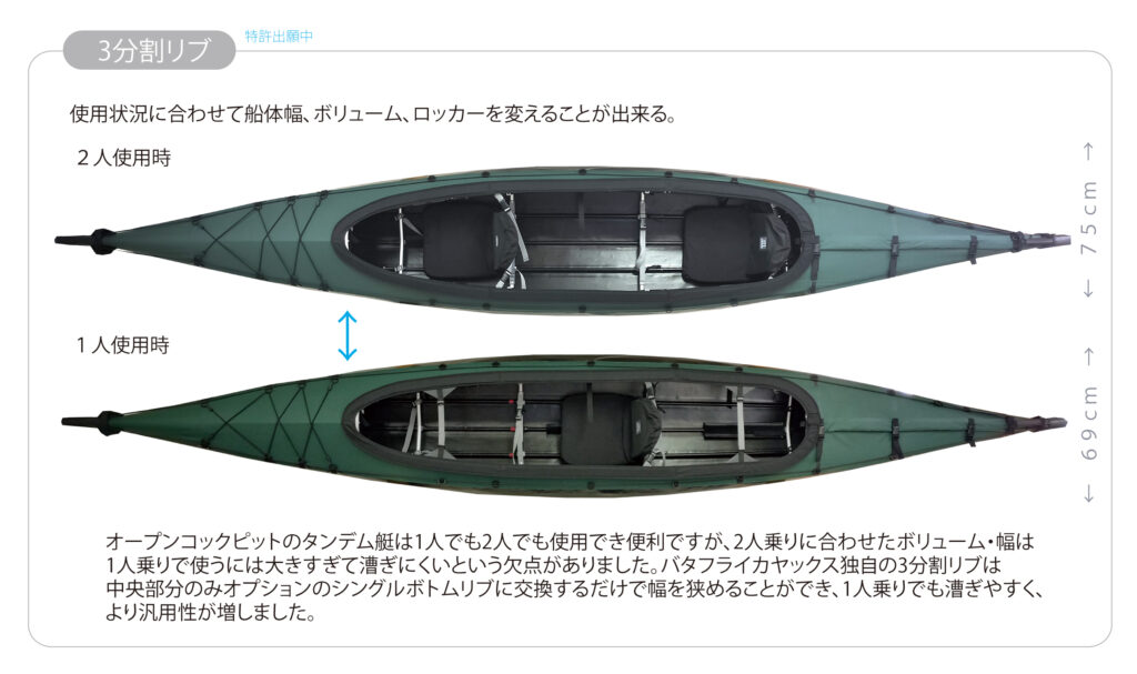 クルーソータンデム５１０ | バタフライカヤックスホームページ